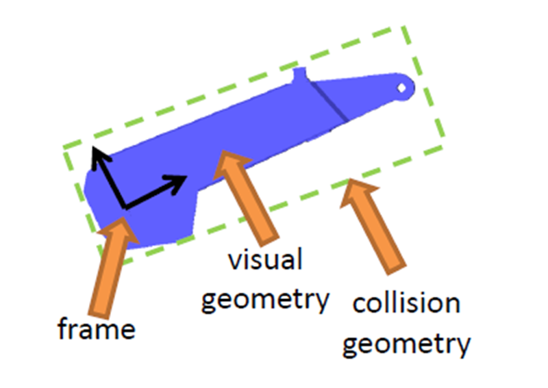 image-20220528144534685