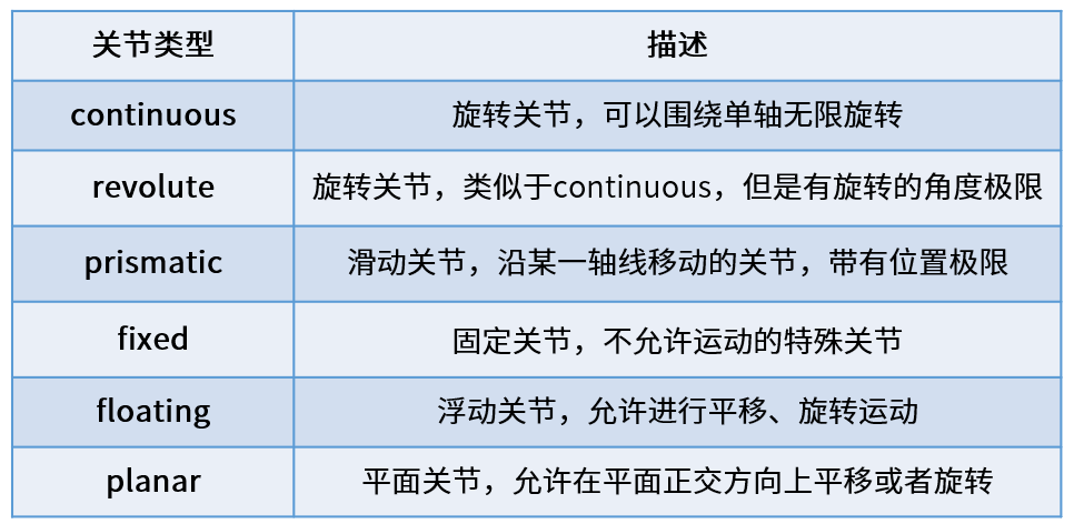 image-20220528144655899