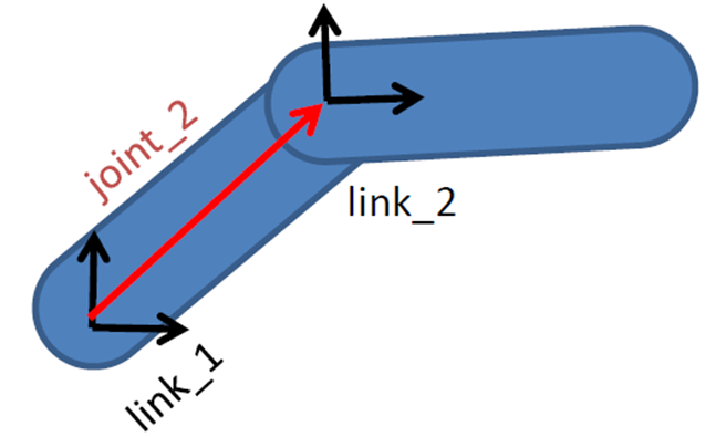 image-20220528144722751